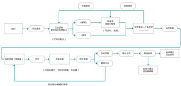 喜馬拉雅fm產(chǎn)品設(shè)計(jì)評(píng)估報(bào)告